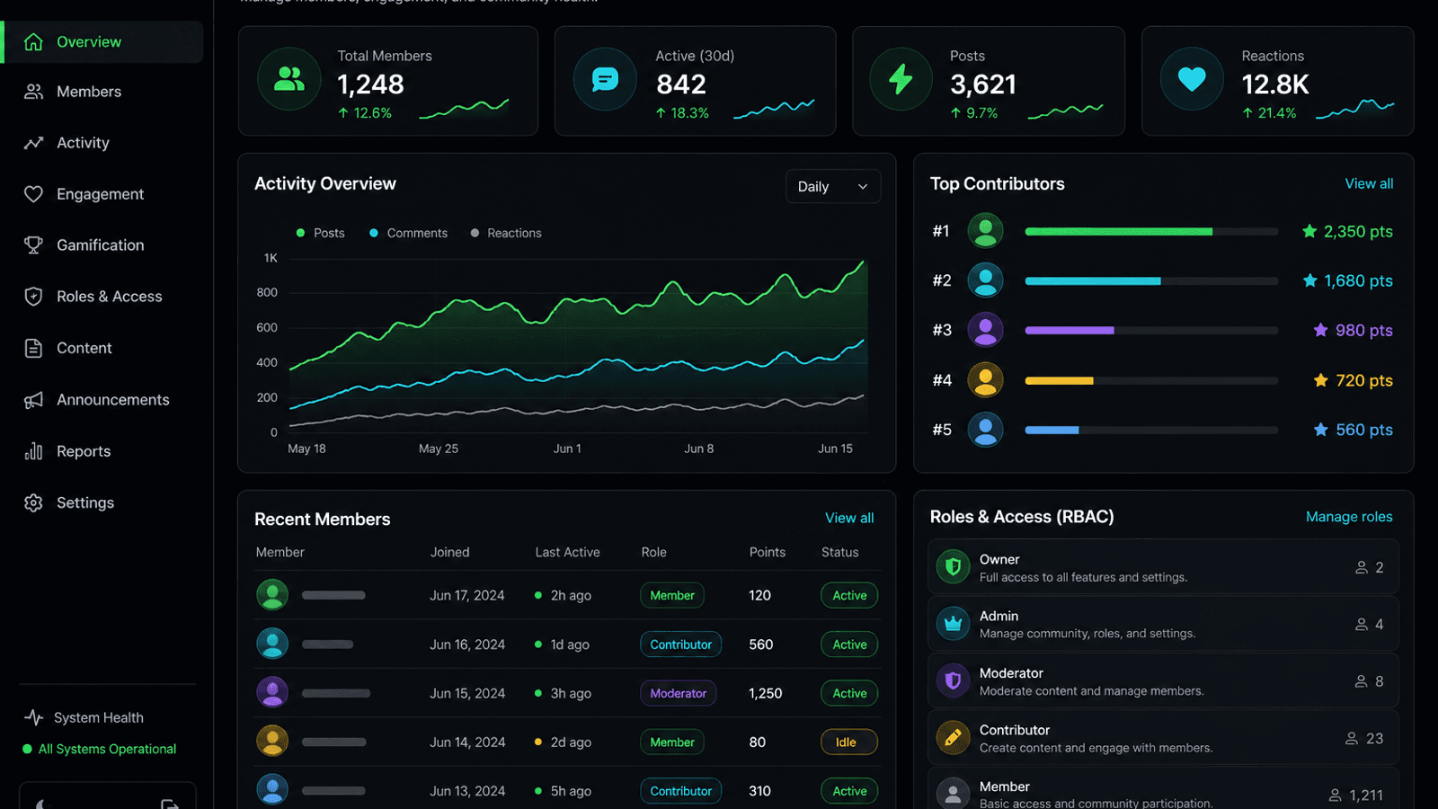 Community Ops Hub