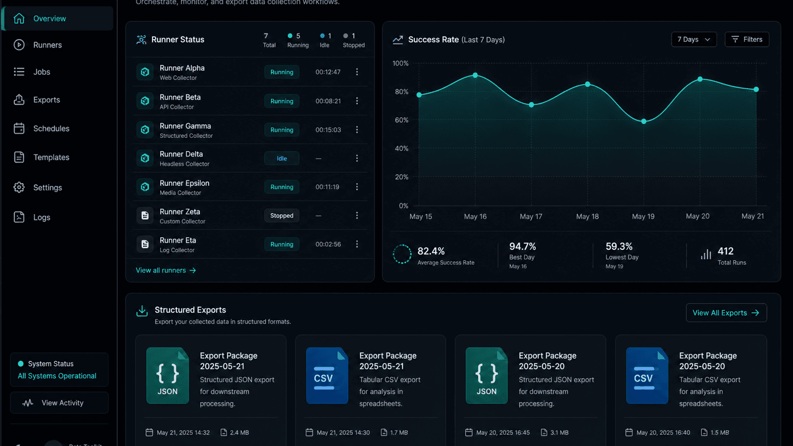Data Collection Toolkit