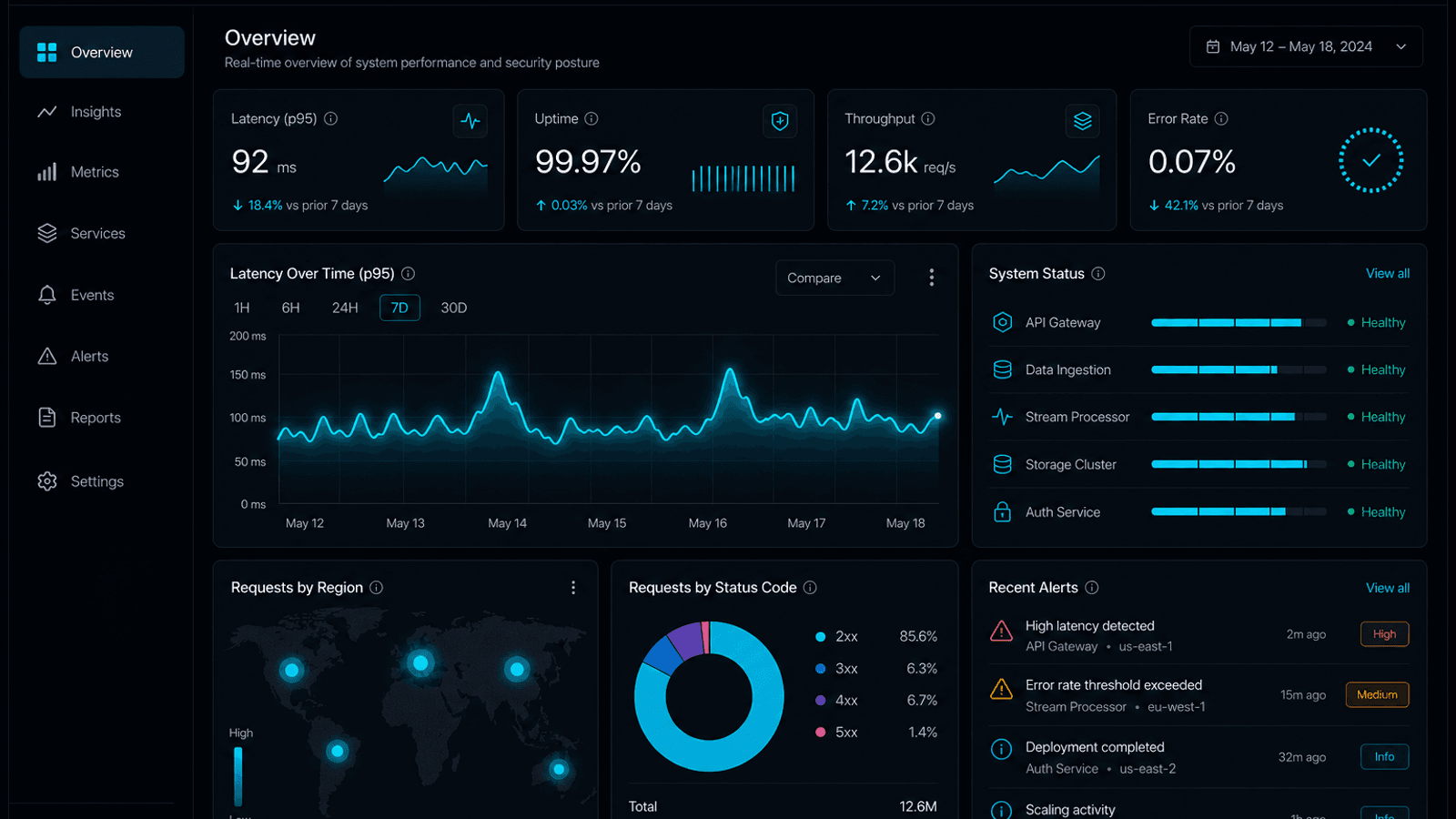 Secure Analytics Console