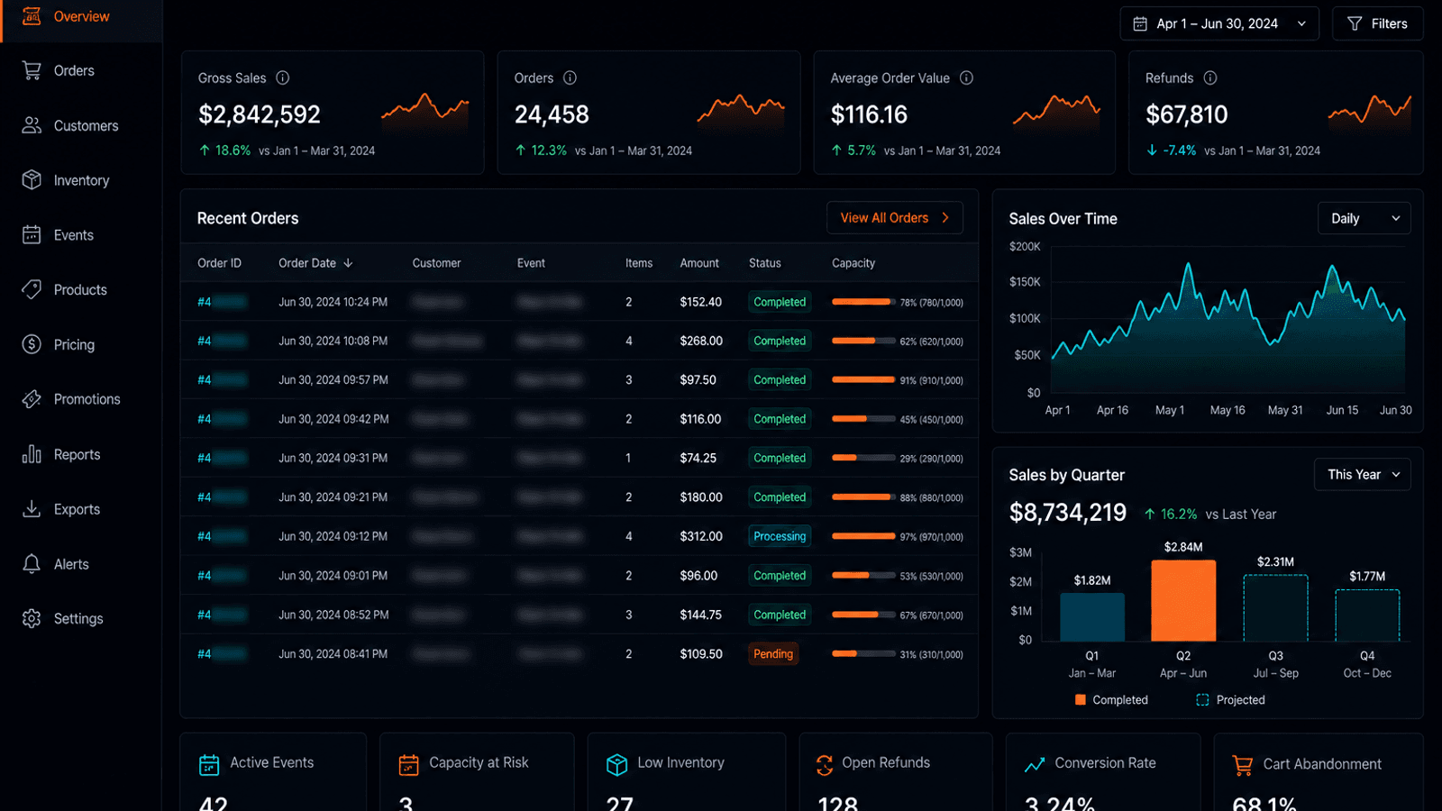 Event Commerce Desk